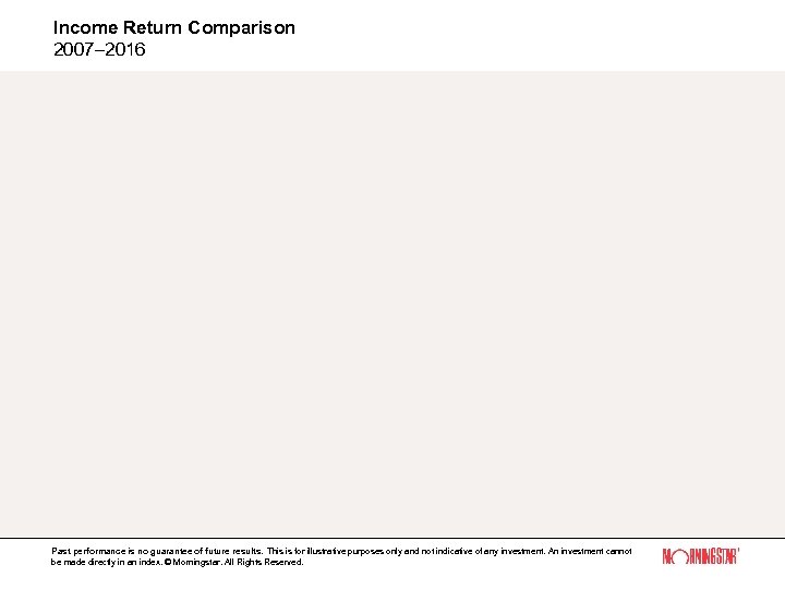 Income Return Comparison 2007– 2016 Past performance is no guarantee of future results. This