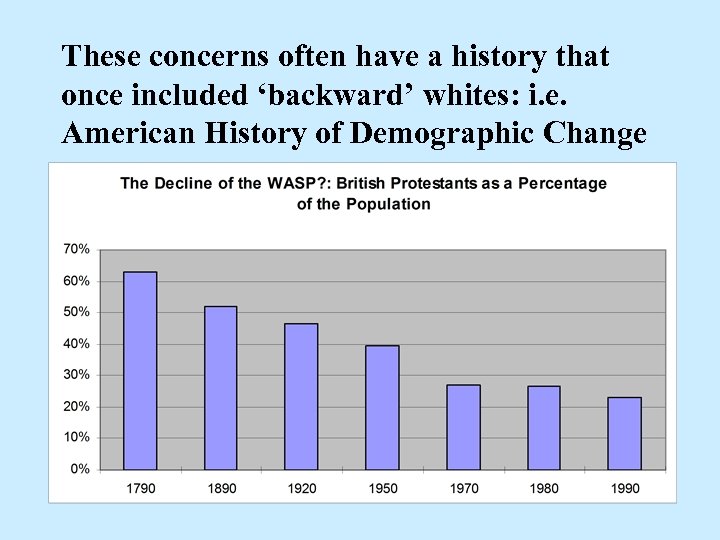 These concerns often have a history that once included ‘backward’ whites: i. e. American