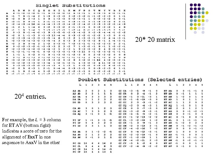 20* 20 matrix 204 entries. For example, the L = 3 column for ET