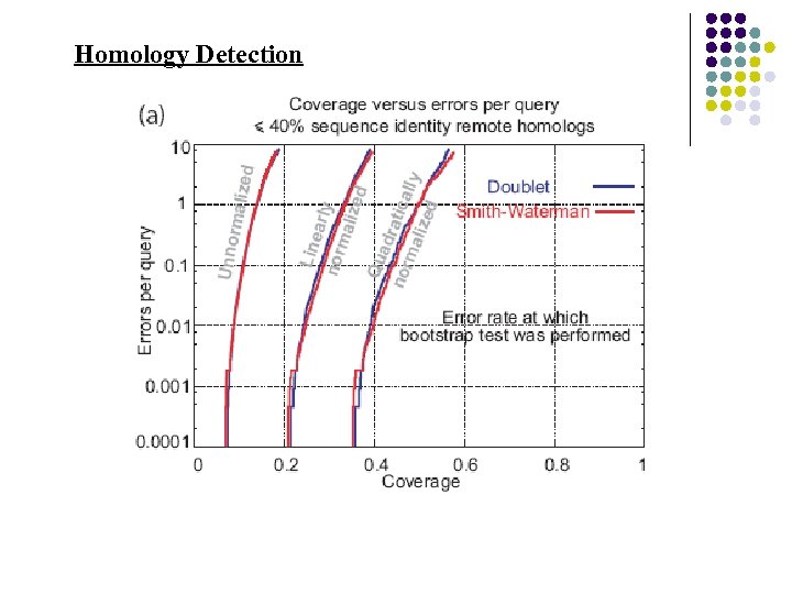 Homology Detection 