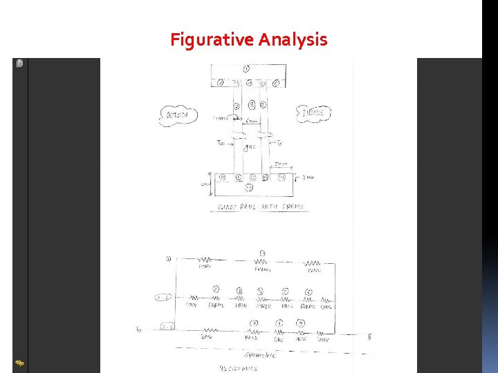 Figurative Analysis 