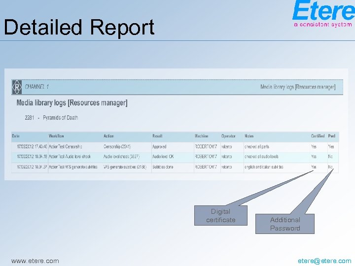 Detailed Report Digital certificate www. etere. com Additional Password etere@etere. com 