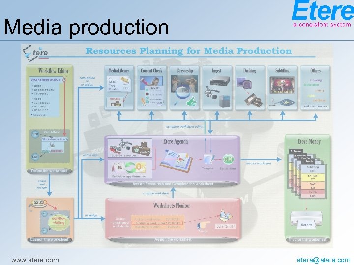 Media production www. etere. com etere@etere. com 