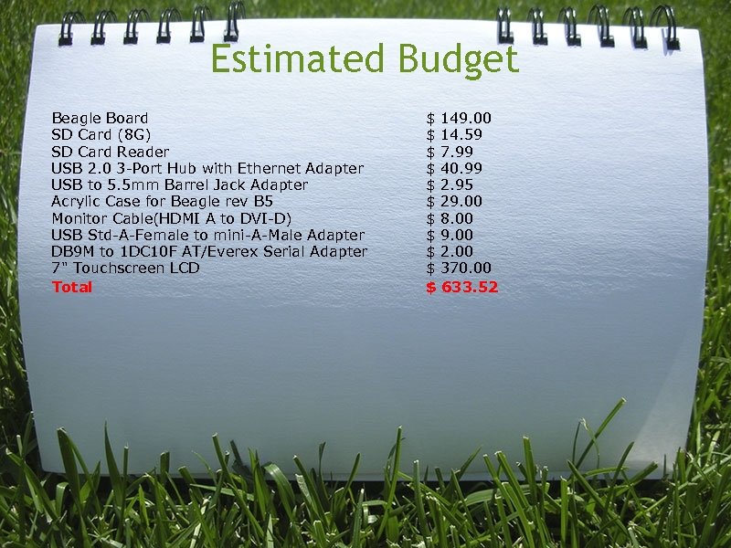 Estimated Budget Beagle Board $ 149. 00 SD Card (8 G) $ 14. 59