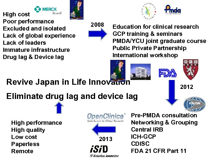 High cost Poor performance Excluded and isolated Lack of global experience Lack of leaders