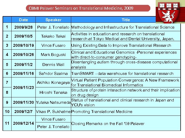 CBMI Palaver Seminars on Translational Medicine, 2009 Date Speaker Title 1 2009/9/28 2 2009/10/5