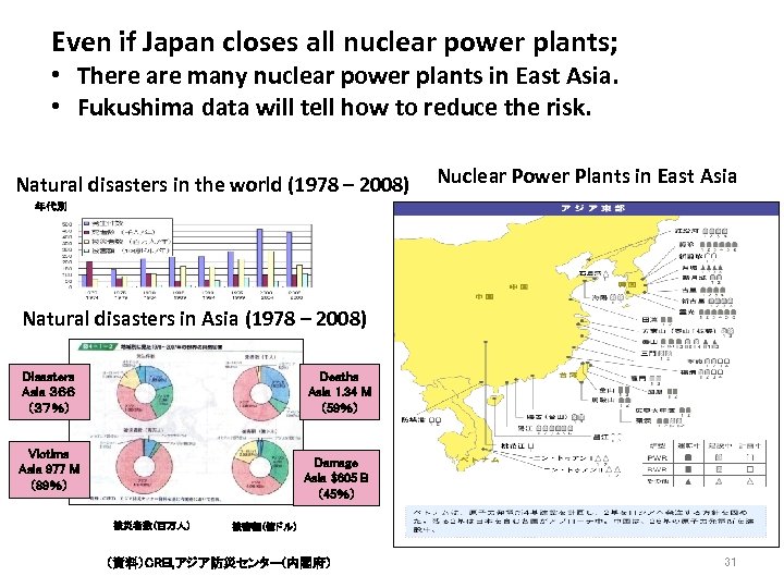 Even if Japan closes all nuclear power plants; • 　There are many nuclear power