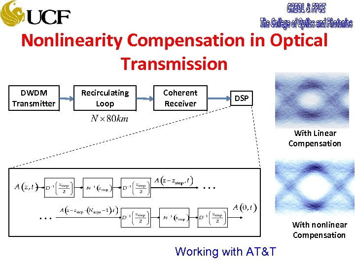 Nonlinearity Compensation in Optical Transmission DWDM Transmitter Recirculating Loop Coherent Receiver DSP With Linear
