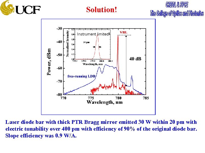 Solution! Instrument limited! Laser diode bar with thick PTR Bragg mirror emitted 30 W