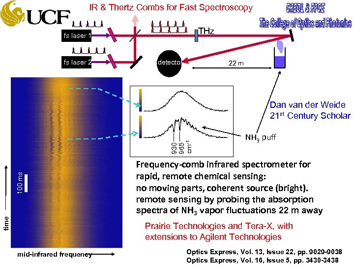 IR & Thertz Combs for Fast Spectroscopy THz fs laser 1 fs laser 2