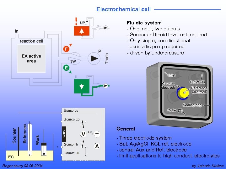 Electrochemical cell Fluidic system - One input, two outputs - Sensors of liquid level