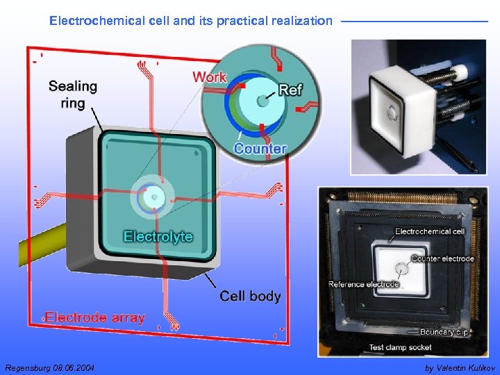 Electrochemical cell and its practical realization Regensburg 08. 06. 2004 by Valentin Kulikov 