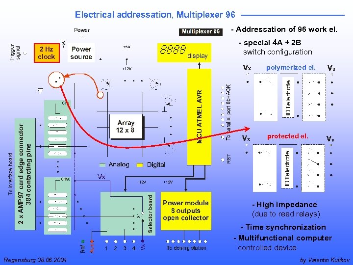 Electrical addressation, Multiplexer 96 - Addressation of 96 work el. - special 4 A