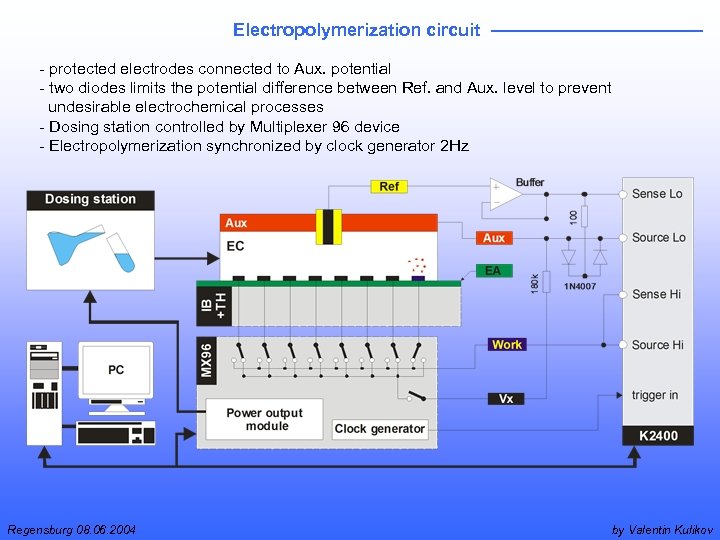 Electropolymerization circuit - protected electrodes connected to Aux. potential - two diodes limits the
