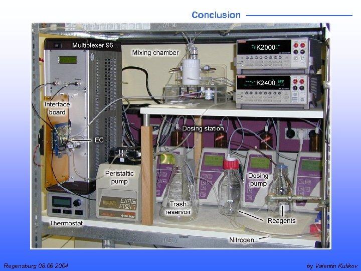 Conclusion - Developed and realized: - concept for combinatorial electropolymerization (including hardware, fluidic system