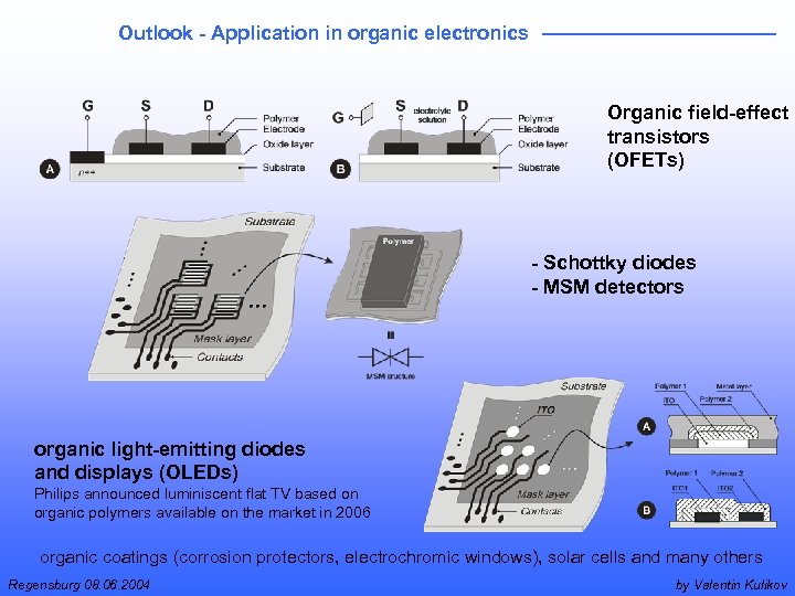 Outlook - Application in organic electronics Organic field-effect transistors (OFETs) - Schottky diodes -