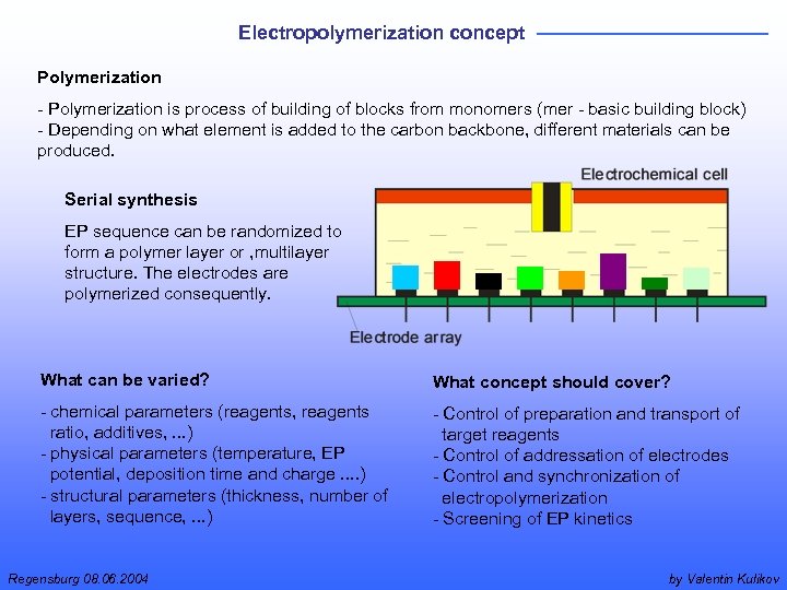 Electropolymerization concept Polymerization - Polymerization is process of building of blocks from monomers (mer