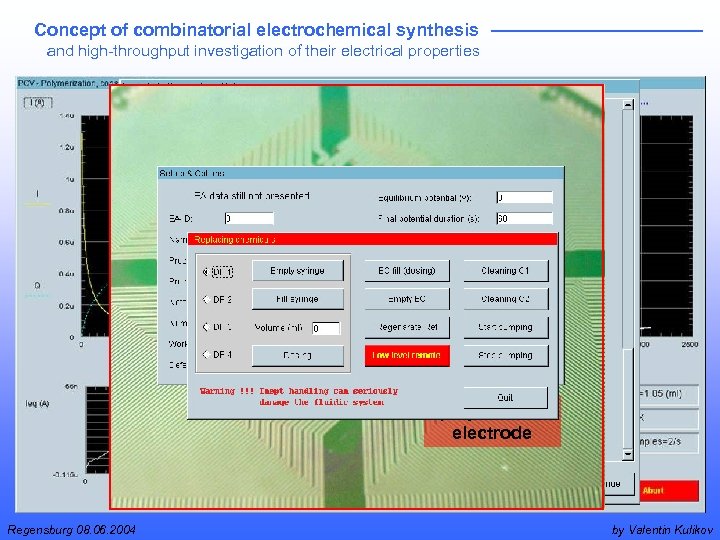 Concept of combinatorial electrochemical synthesis and high-throughput investigation of their electrical properties polymerized electrode