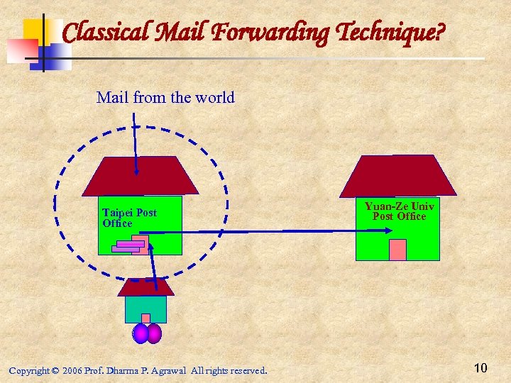 Classical Mail Forwarding Technique? Mail from the world Taipei Post Office Copyright © 2006