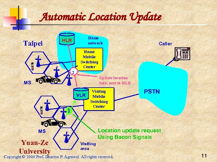 Automatic Location Update Taipei Home network HLR Caller Home Mobile Switching Center 2 Update