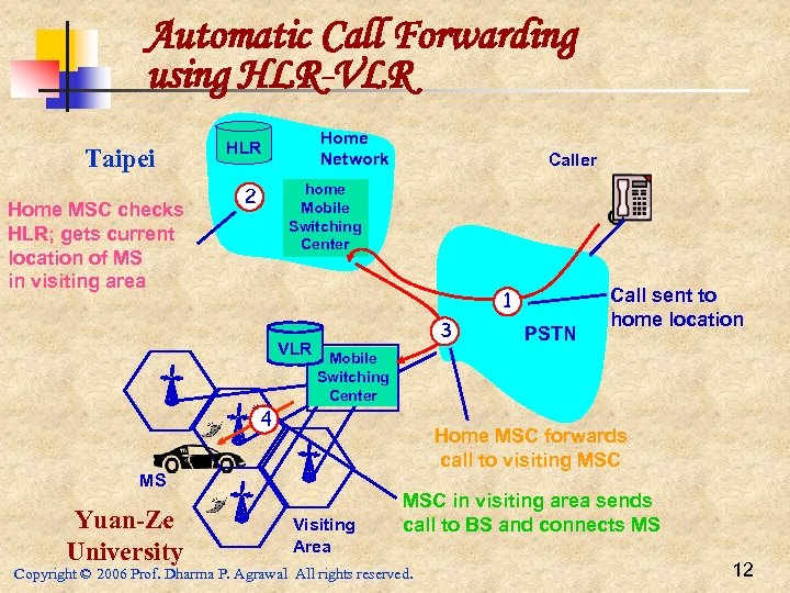 Automatic Call Forwarding using HLR-VLR Taipei Home MSC checks HLR; gets current location of