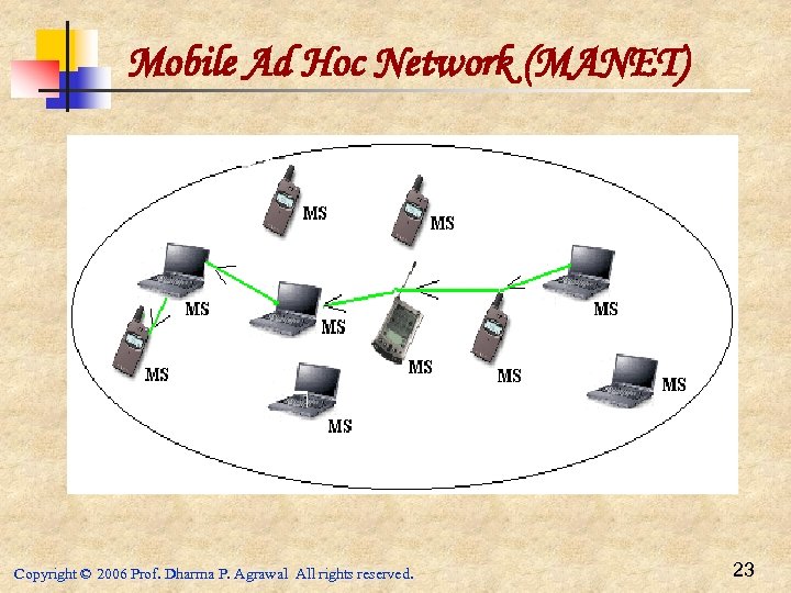Mobile Ad Hoc Network (MANET) Copyright © 2006 Prof. Dharma P. Agrawal All rights