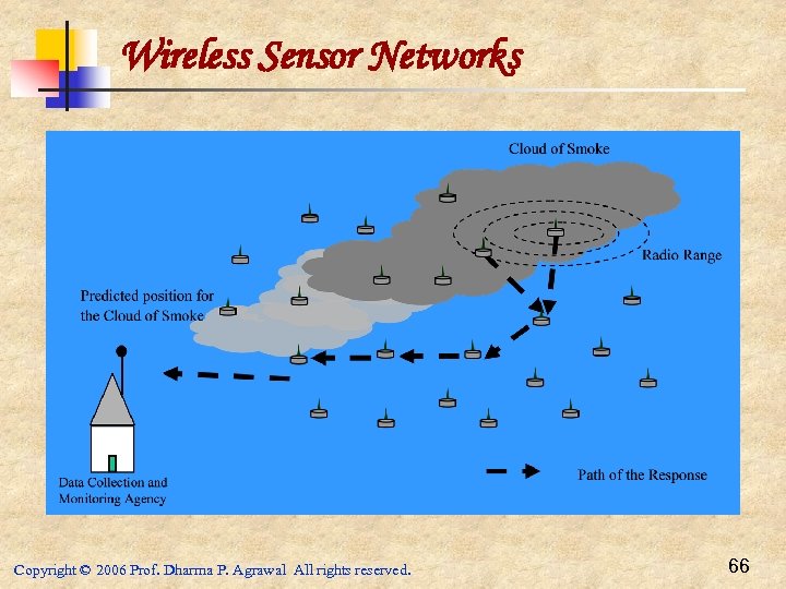 Wireless Sensor Networks Copyright © 2006 Prof. Dharma P. Agrawal All rights reserved. 66