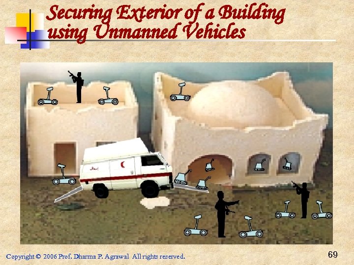 Securing Exterior of a Building using Unmanned Vehicles Copyright © 2006 Prof. Dharma P.