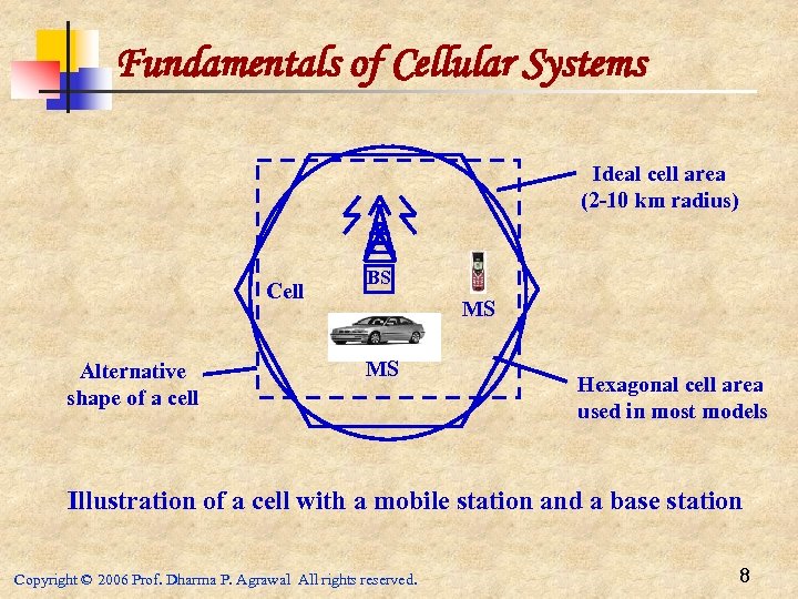 Fundamentals of Cellular Systems Ideal cell area (2 -10 km radius) Cell Alternative shape