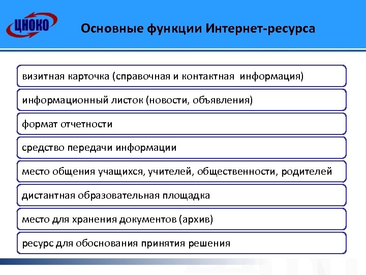Основные функции Интернет-ресурса визитная карточка (справочная и контактная информация) информационный листок (новости, объявления) формат