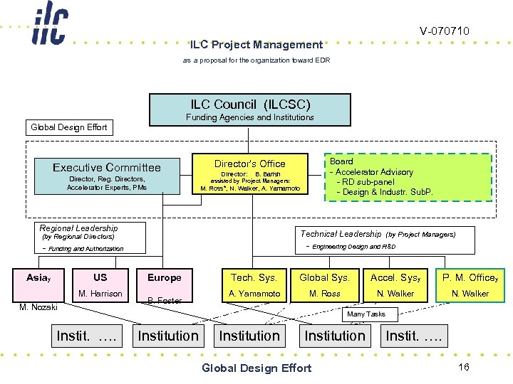 V-070710 ILC Project Management as a proposal for the organization toward EDR ILC Council