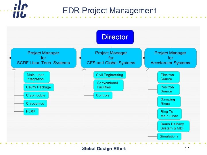 EDR Project Management Global Design Effort 17 