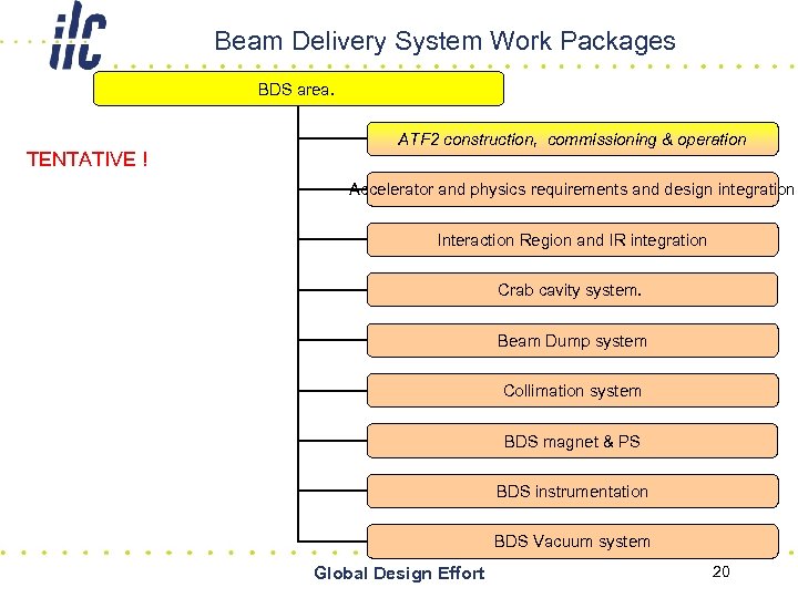 Beam Delivery System Work Packages BDS area. TENTATIVE ! ATF 2 construction, commissioning &
