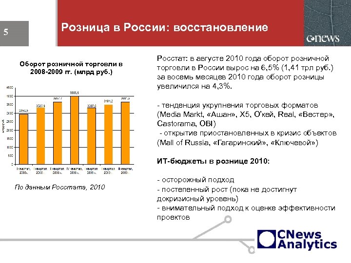 Розница в России: восстановление 5 Оборот розничной торговли в 2008 -2009 гг. (млрд руб.
