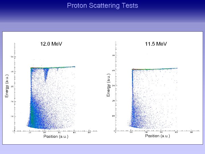 Proton Scattering Tests 11. 5 Me. V Energy (a. u. ) 12. 0 Me.