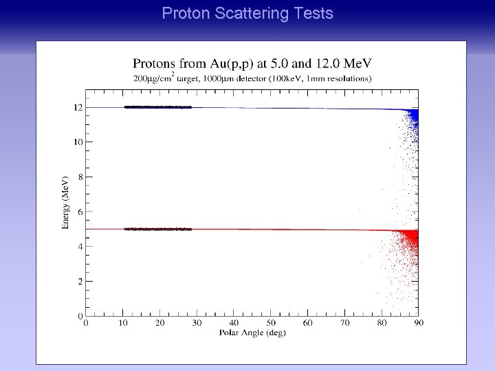 Proton Scattering Tests 