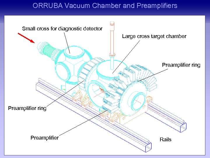 ORRUBA Vacuum Chamber and Preamplifiers Small cross for diagnostic detector Large cross target chamber