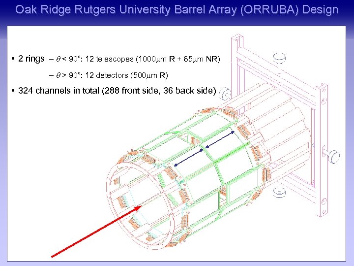 Oak Ridge Rutgers University Barrel Array (ORRUBA) Design • 2 rings – q <