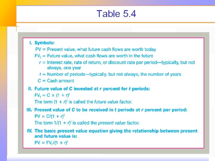 Table 5. 4 
