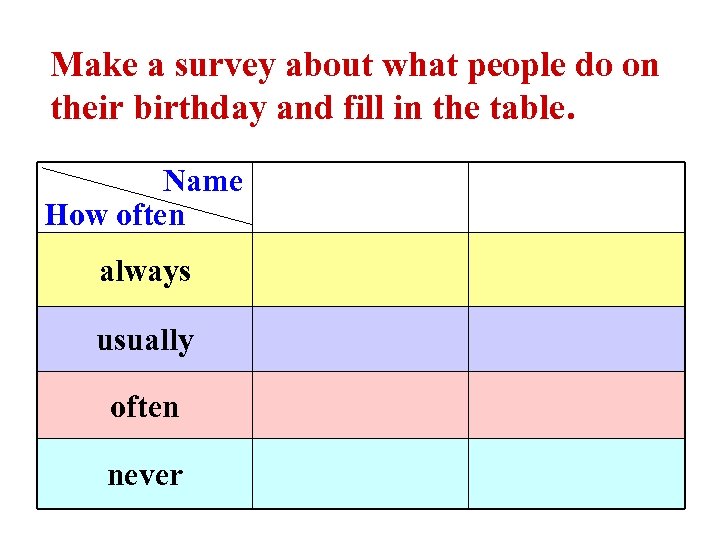 Make a survey about what people do on their birthday and fill in the