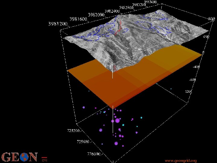 CYBERINFRASTRUCTURE FOR THE GEOSCIENCES www. geongrid. org 