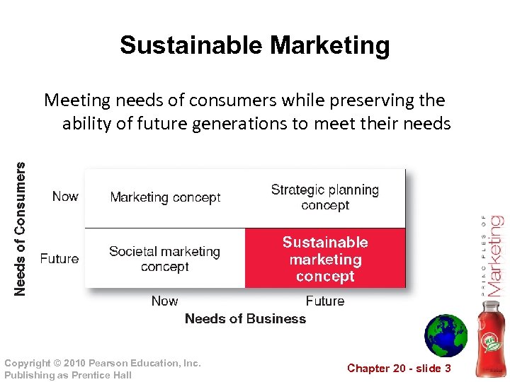 Sustainable Marketing Meeting needs of consumers while preserving the ability of future generations to