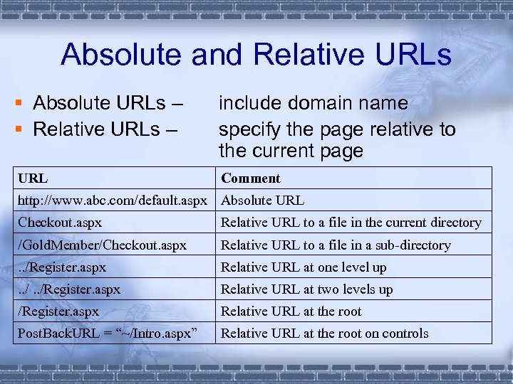 Absolute and Relative URLs § Absolute URLs – § Relative URLs – include domain