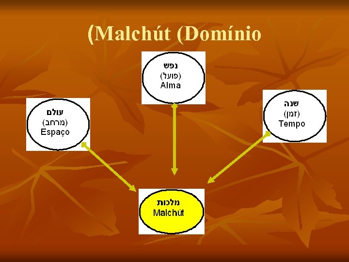 (Malchút (Domínio 