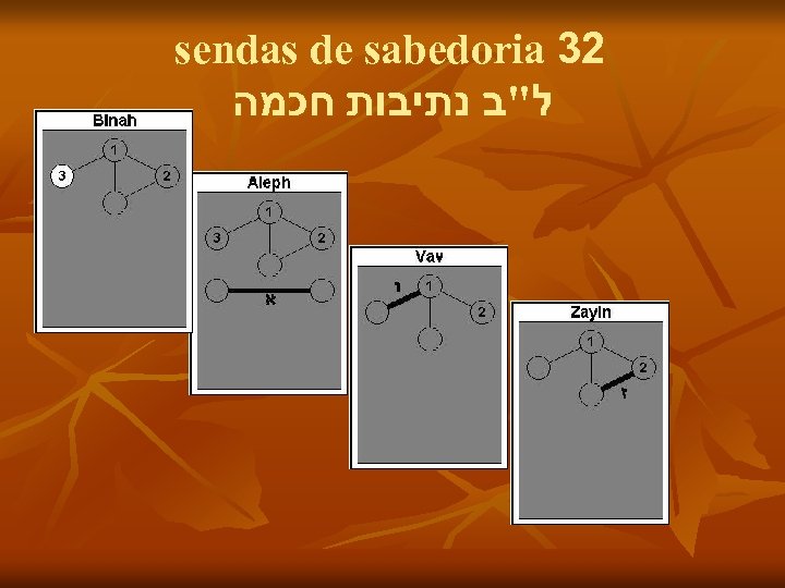sendas de sabedoria 32 ל"ב נתיבות חכמה 