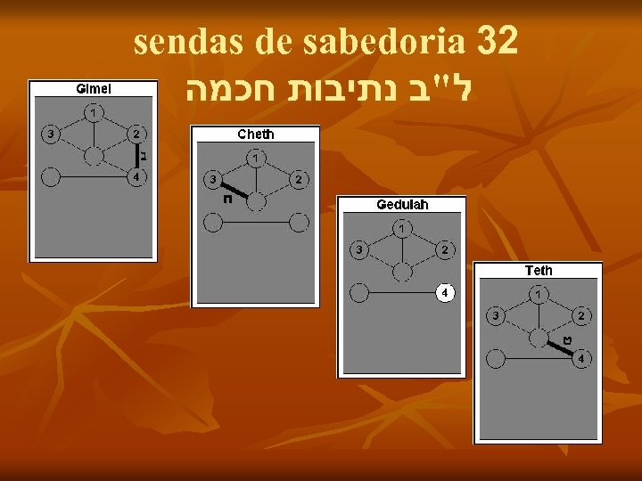sendas de sabedoria 32 ל"ב נתיבות חכמה 