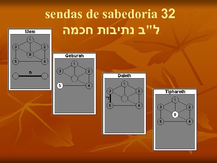 sendas de sabedoria 32 ל"ב נתיבות חכמה 