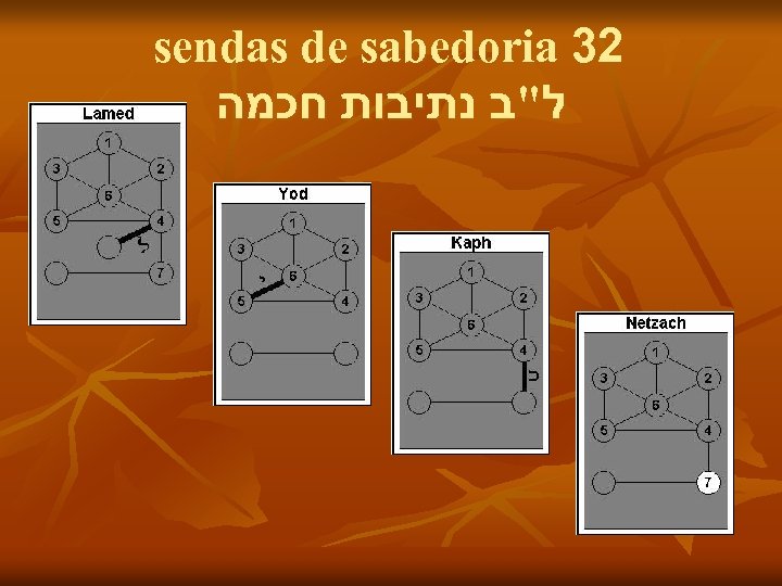 sendas de sabedoria 32 ל"ב נתיבות חכמה 