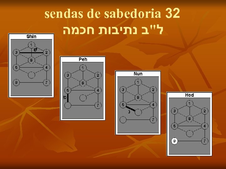 sendas de sabedoria 32 ל"ב נתיבות חכמה 