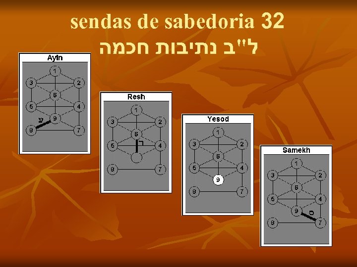 sendas de sabedoria 32 ל"ב נתיבות חכמה 